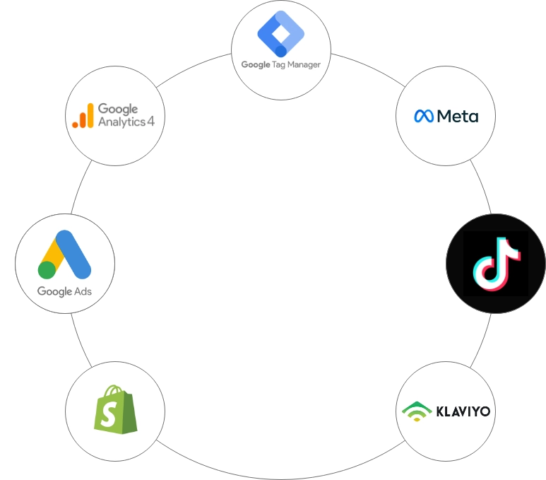 PPC Channels